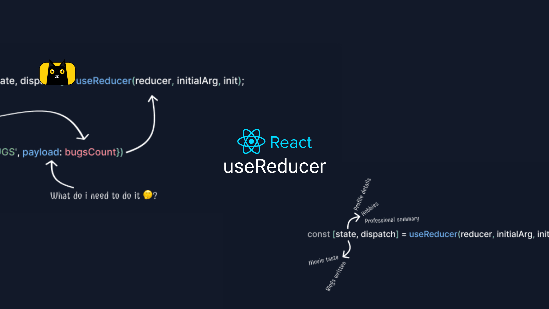 React useReducer